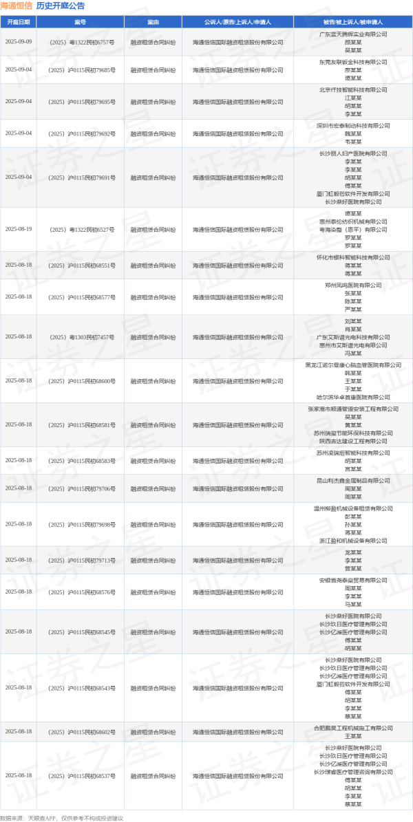 优先配 海通恒信作为原告/上诉人的1起涉及案外人执行异议之诉的诉讼将于2025年7月15日开庭